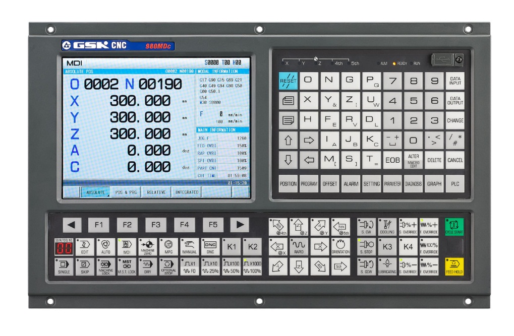 panel of GSK 980 MDc -NABAT Co