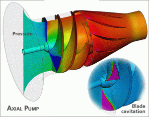 Axial pumps - axial-flow pump - nabat.biz