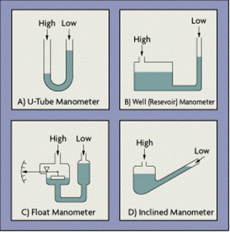 مانومتر ، مانو متر ، مانومتر ، مانومتر جیوه ای ، مانومتر اکسیژن ، مانومتر آب ، مانومتر دیجیتال ، مانومتر چیست ، کاربرد مانومتر ، انواع مانومتر ، سیستم مانومتر ، طرز کار مانومتر ، روش کار مانومتر ، مانومتر چینی ، مانومتر ایرانی ، مانومتر ژاپنی ، manometer ، manometer co2 ، manometer example ، manometer pressure ، manometer calculations ، manometer definition ، manometer equation ، manometer for sale ، manometer lowes ، manometer home depot ، manometer for sale ، قیمت مانومتر ، فروش مانومتر ، خرید مانو متر ، خرید و فروش ، مانو متر