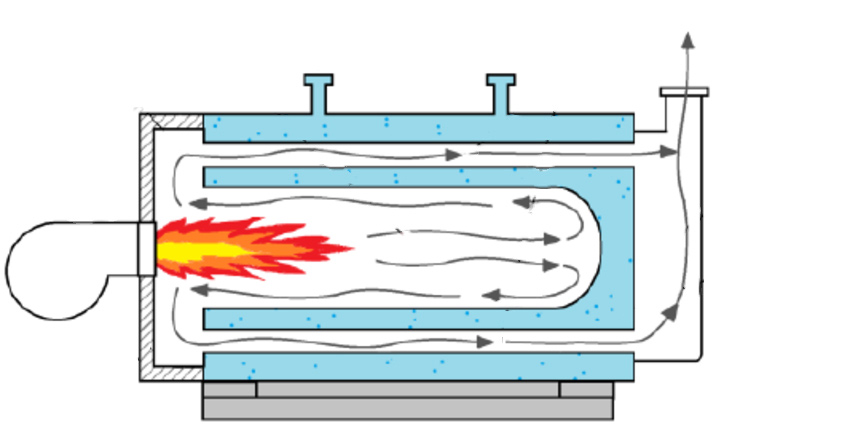 RL-دیگ بخار سری RL-دیگ بخار صنعتی-دیگ بخار ATTSU-بویلر بخار-تکنولوژی شعله معکوس-reverse flame-ATTSU steam boiler-