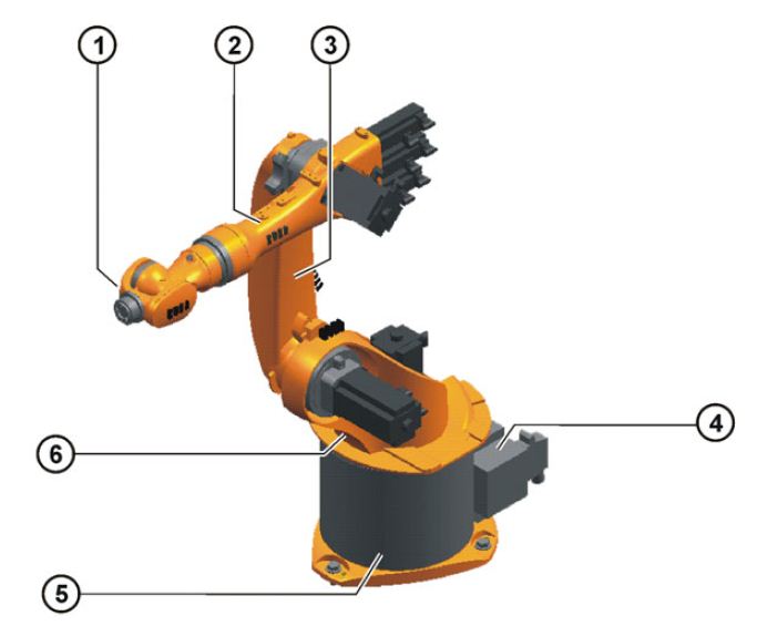 KR20-3 ، روبات صنعتی ppt ، انواع ربات های صنعتی pdf ، robotics ، robotech ، robot ، robot arm ، robot engineer ، robot price list ، robot price ، robot arm price ، robot asimo ، robot arm ، robot abb ، robot aibo ، robot atlas ، DOF ، cnc robot arm ، cnc robot router ، cnc robot arm kit ، cnc robotics pdf ، cnc robot programming ، cnc robot loader ، cnc robotic arm price ، cnc robotica ، cnc robot ، ، cnc robot machining ، cnc robot cost ، cnc robot arm for sale ، cnc robot for sale ، ، cnc robot arm plans ، cnc robot abb 