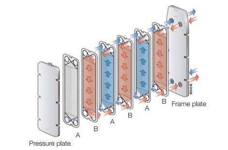 FrontLine 15-مبدل حرارتی صفحه‌ای واشردار-مبدل حرارتی صفحه‌ای آلفالاوال-پاستوریزاتور-Alfalaval gasketed plate heat exchanger-PLC system-