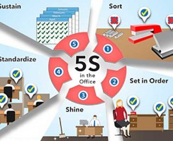 تکنیک 5 اس – افزایش بهره وری