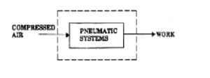 سیستم پنوماتیک - پنوماتیک - Pneumatic